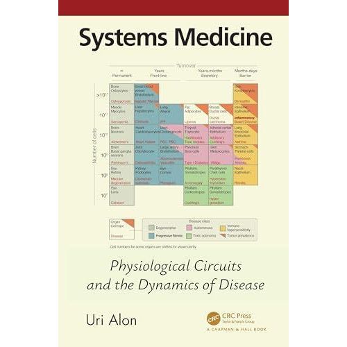 Systems Medicine: Physiological Circuits and the Dynamics of Disease (Chapman & Hall/CRC Computational Biology Series) ,Ed. :1