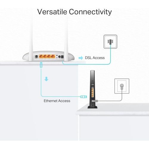 Wireless Modem Router TD-W9950 Wireless N VDSL/ADSL Modem Router 300Mbps – Speed up to 300Mbps – Supports VDSL & ADSL (replacement w9960)