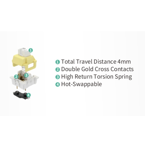 A4Tech FS300 Hot-Swappable Mechanical Keyboard – Panda Rock/Snorkel-Dokkantech