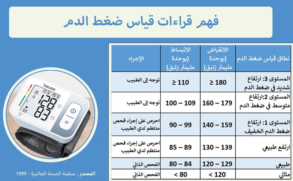 قراءات ضغط الدم