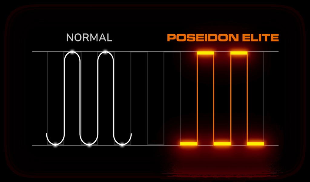 Cougar POSEIDON ELITE ARGB 240 High Performance ARGB AIO Liquid Cooler