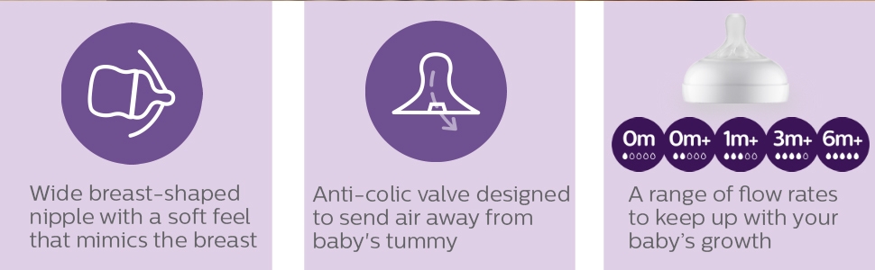 Mimics the breast. Anti-colic. Range of flow rates.