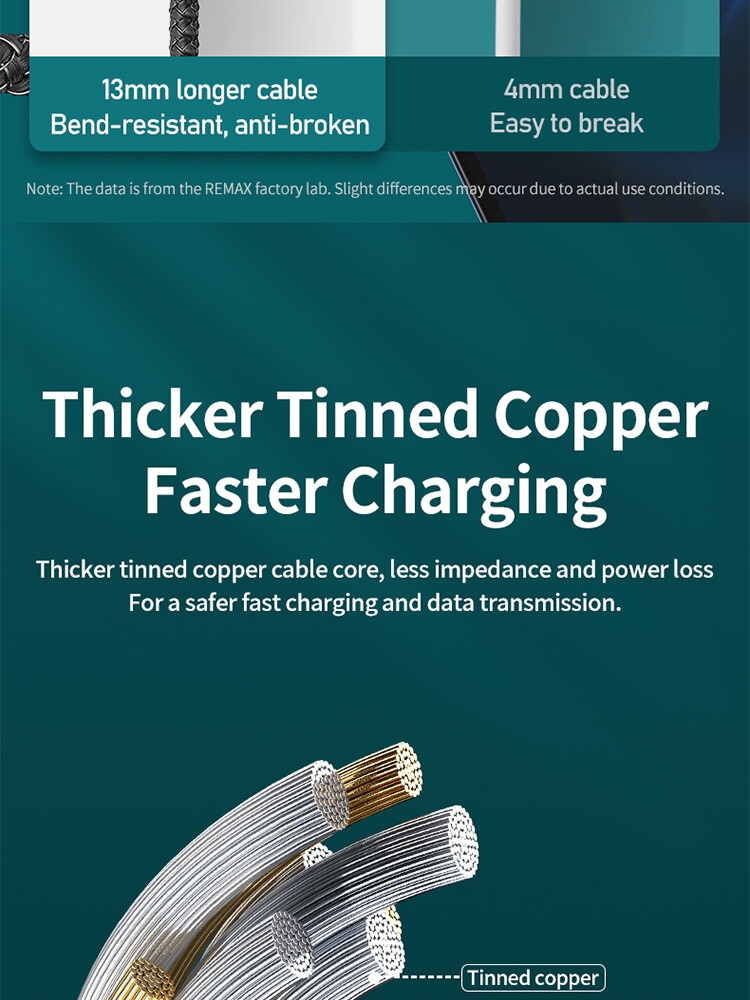 REMAX Lesu Pro 5A Aluminum Alloy Fast Charging Cable RC-188i (Type C- iPhone)-Black