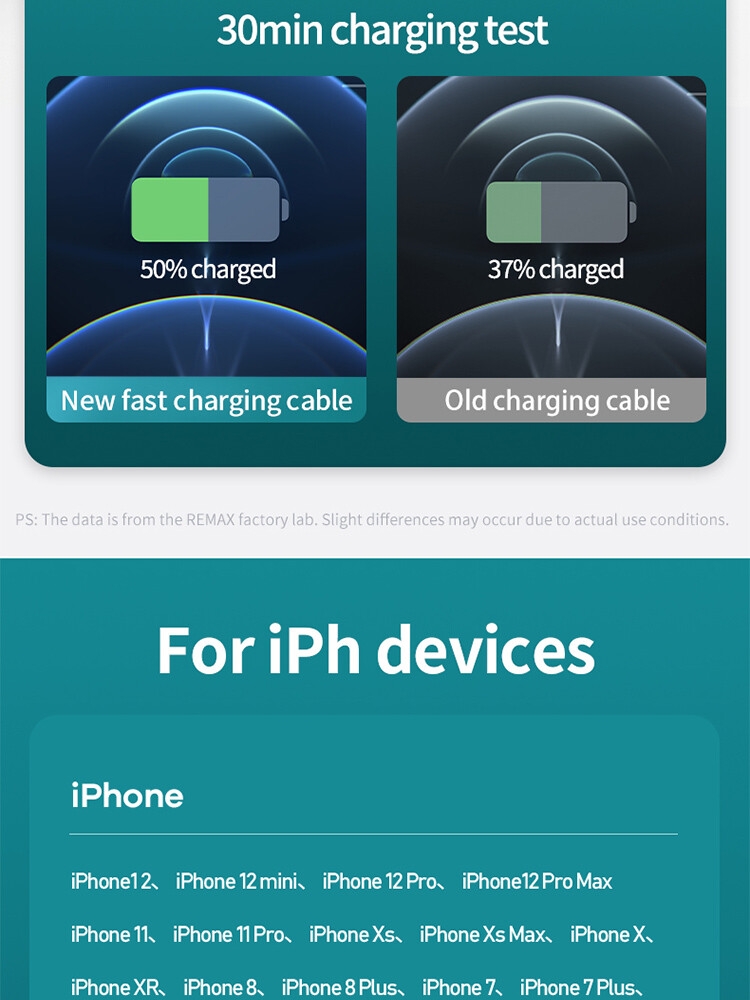 REMAX Lesu Pro 5A Aluminum Alloy Fast Charging Cable RC-188i (Type C- iPhone)-Black