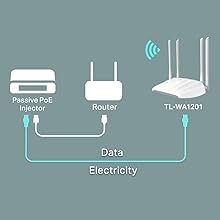 ac1200, wireless, access, point, tp-link, tplink, wifi, wi-fi