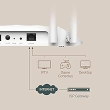 ac1200, wireless, access, point, tp-link, tplink, wifi, wi-fi