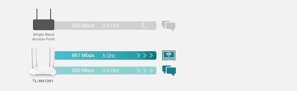 ac1200, wireless, access, point, tp-link, tplink, wifi, wi-fi