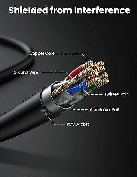 UGREEN Cat 7 F/FTP Lan Cable 1.5m (Black) NW107 11277