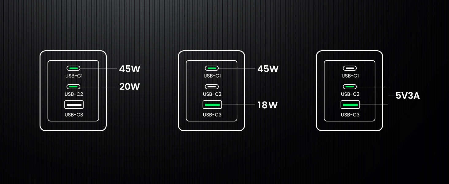 Nexode Pro 65W USB C Charger 3-Ports Mini GaN Fast Charger