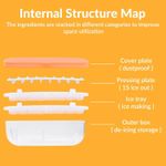 product_image_name-Generic-صواني مكعبات الثلج سهلة الإطلاق من السيليكون مع غطاء، عبوة من قطعتين بغطاء غير قابل للانسكاب للمجمد، المشروبات، الكوكتيل، غسالة الأطباق، الزبادي، والفواكه-5