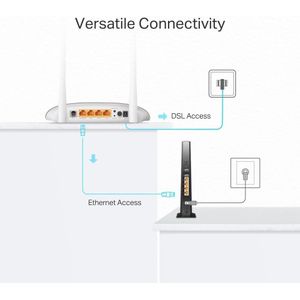 TP-Link راوتر مودم لاسلكي – TD-W9950 Wireless N VDSL/ADSL Modem Router 300Mbps – سرعة تصل إلى 300 ميجابت/ثانية – يدعم VDSL و ADSL ( بديل w9960 )