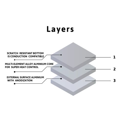 product_image_name-Al-ahram-صينية فرن الومنيوم الاهرام  بالغطا بيدين ستانلس  هاى كلاس -3 طبقات  - مقاس  28-7