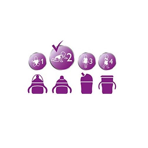 Philips Avent كوب  مع غطاء سهل القفل اخضر وازرق - 340 مل - لعمر 12 شهر فأكثر