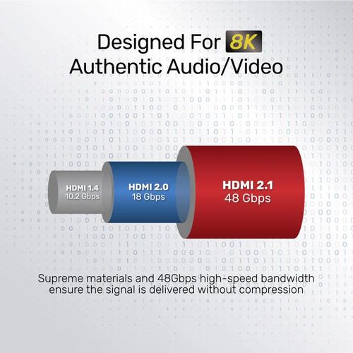 UCOM HDTV 8K HDMI CABLE 20M - image 3