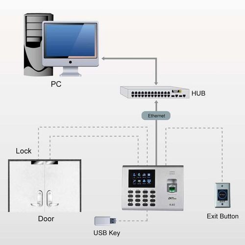 product_image_name-ZK Teco-جهاز حضور وانصراف ZKTeco K40 Pro-4