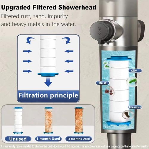 product_image_name-Generic-رأس دش عالي الضغط متعدد الوظائف بفلتر بتصميم محمول باليد بـ 3 إعدادات رش للمياه مع مفتاح تشغيل وايقاف مع خرطوم ودعامة من نيكومي (لون رمادي)-6