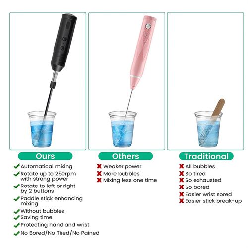 Epoxy Mixer, Handheld Resin Mixing Tools For Resin Stirring - Electric  Stirrer Machine With 4Pcs Paddles