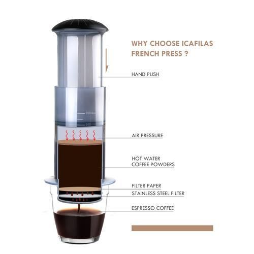 iCafilas Portable Coffee Machine Expresso Coffee Maker Fit