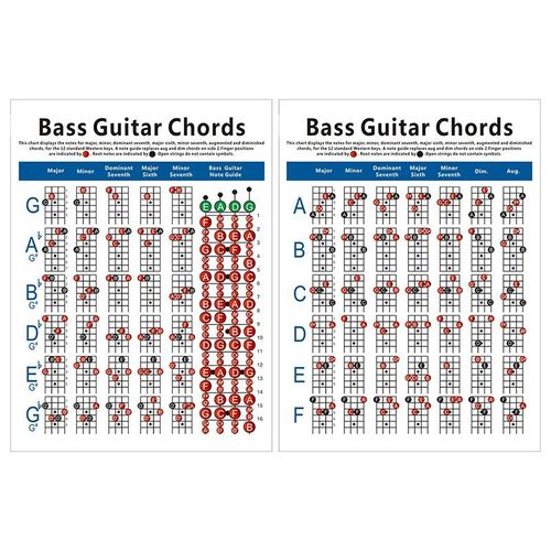 chords for bass guitar 4 string