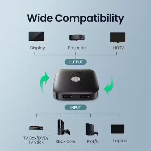 product_image_name-Ugreen-CM333 محول HDMI 2 في 1 خارج 4K 60Hz موزع - أسود-2