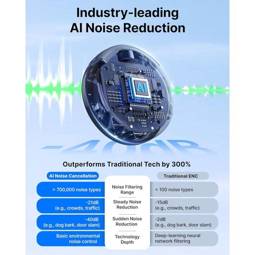 product_image_name-Boya- LINK 3 Wireless Lavalier Microphone for iPhone/Android/Camera/PC/Tablets,AI Noise Cancellation, 48kHz/24Bit Studio Sound,APP Control, 984ft 6h Battery for Vlogging Interview(No Charging Case)-3