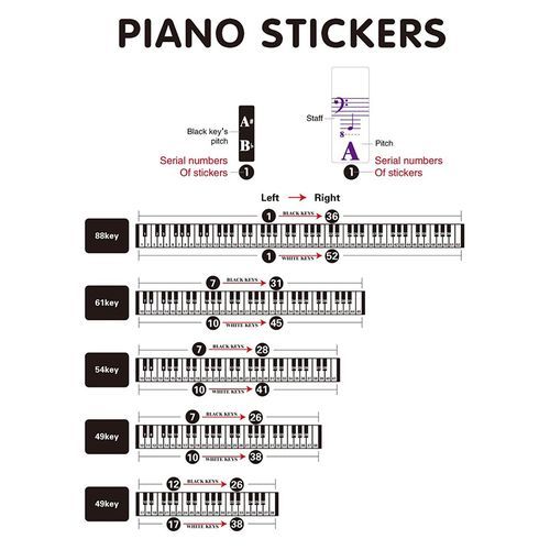 Piano Keyboard Stickers for 88/61/54/49/37 Key.Colorful,Staff,Numbered  musical Notation;Music Note Full Set Stickers for White and Black Keys;