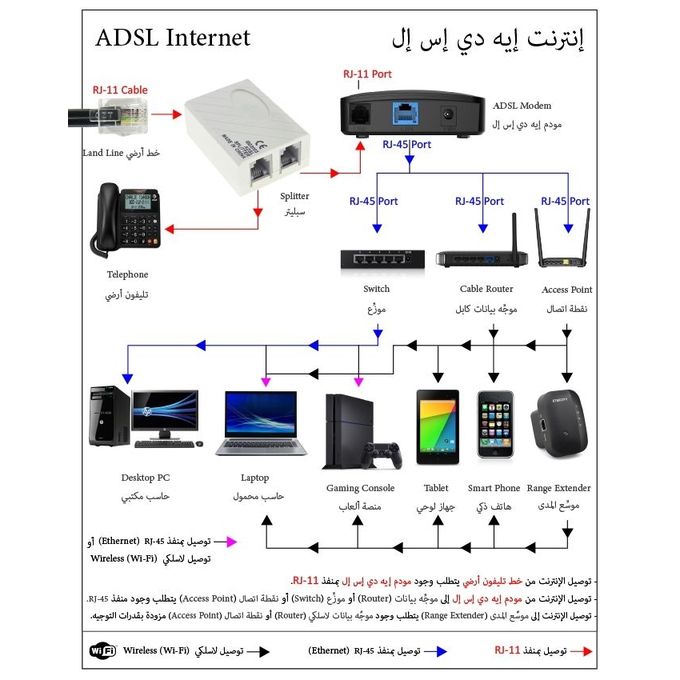 تسوق TL-WA850RE موسع مدى الواي فاي - 300 ميجا بت لكل ثانية اونلاين