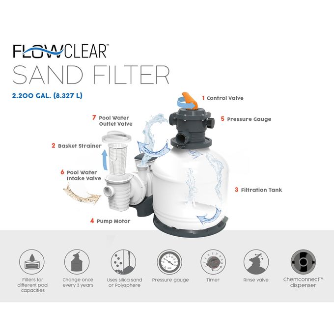 Bestway Sand Filter Symbols atelieryuwa.ciao.jp